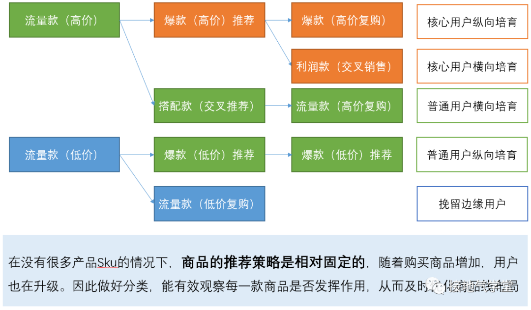 产品经理，产品经理网站